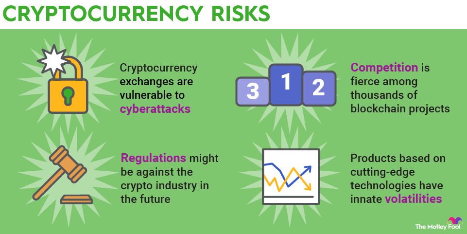 Cryptocurrency Basics (And Why Bitcoin is Still Around) - NerdWallet