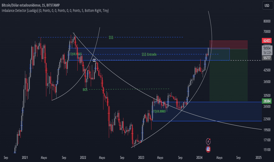 Page Bitcoin Trade Ideas — BITSTAMP:BTCUSD — TradingView