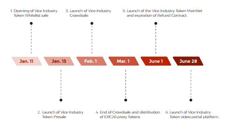 Vice Industry Token (VIT) Free Crypto Wallet App, Create Vice Industry Token (VIT) Address