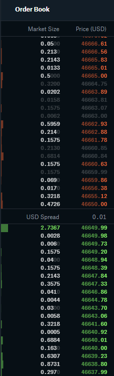 Trading - Advanced Order Types with Coinbase - deeplizard