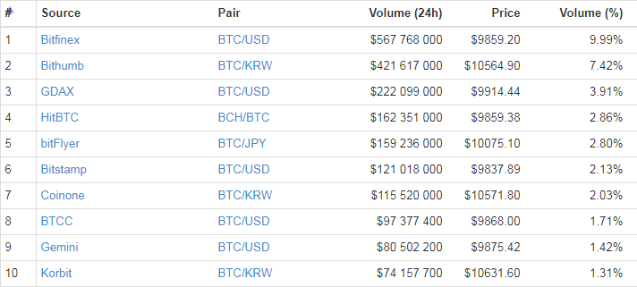 Belize Dollars to Russian Rubles. Convert: BZD in RUB [Currency Matrix]