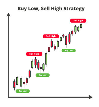 How to Sell Stock: A 3-Step Guide for Beginners - NerdWallet