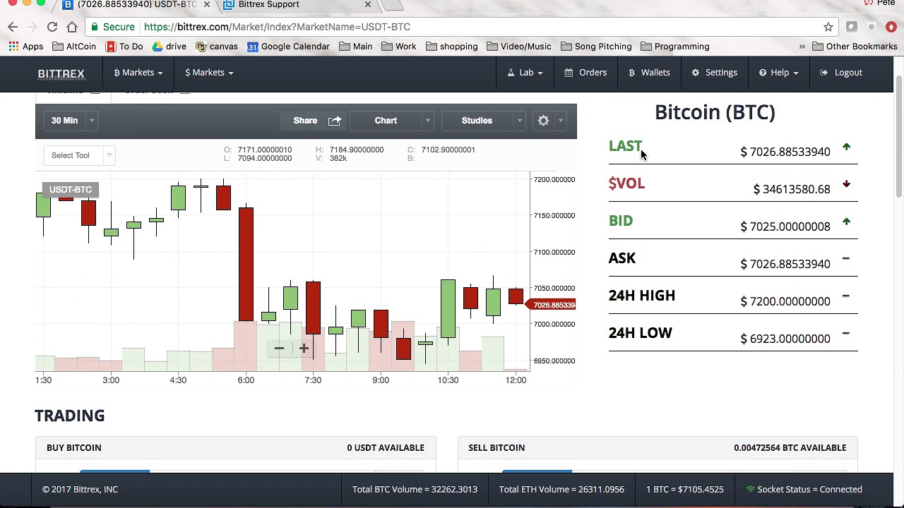 Bitcoin / Tether Price Chart — BTCUSDT — TradingView