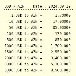 US Dollars to Azerbaijani Manats | Latest USD/AZN Rates