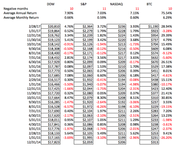 Average Annual Return (AAR) • ostrov-dety.ru Dictionary