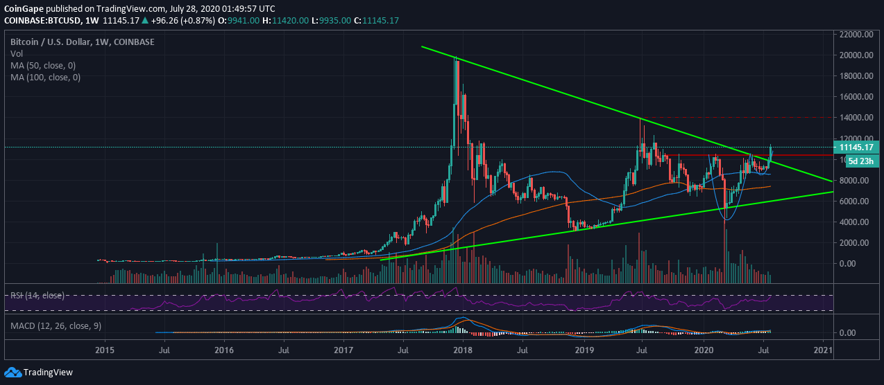 BTCUSD | CoinDesk Bitcoin Price Index (XBX) Overview | MarketWatch