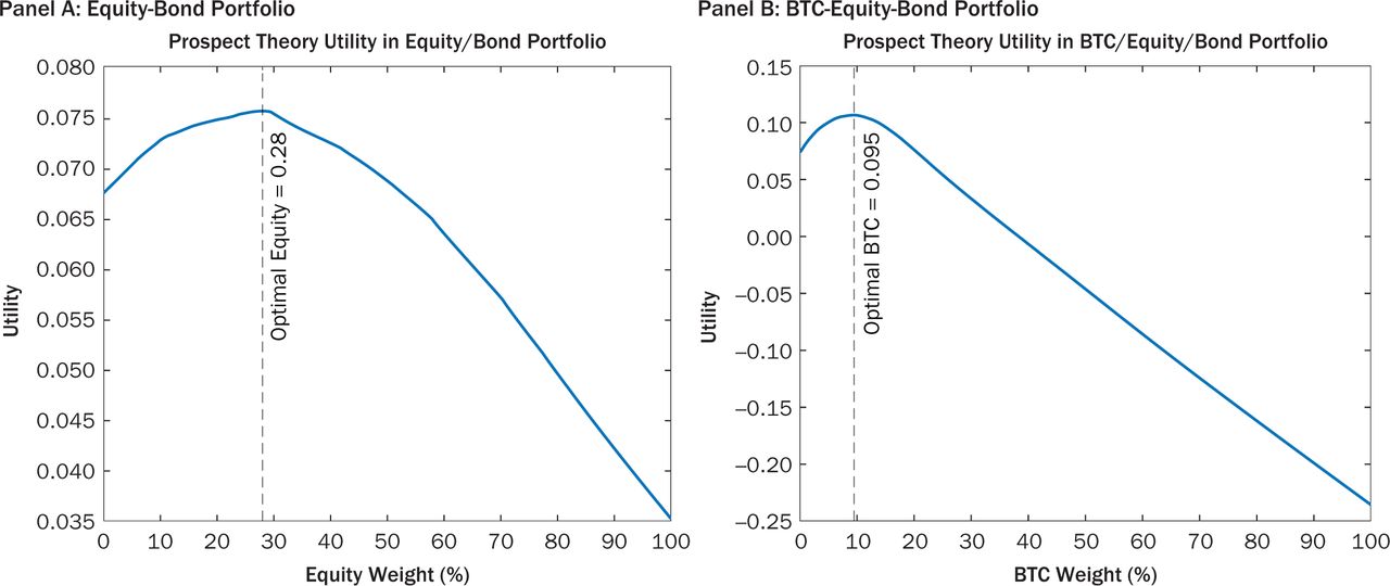 Mutual Fund - BlackRock-Equity-Index-Fund Summary - Quicken® Investing Center | Quicken