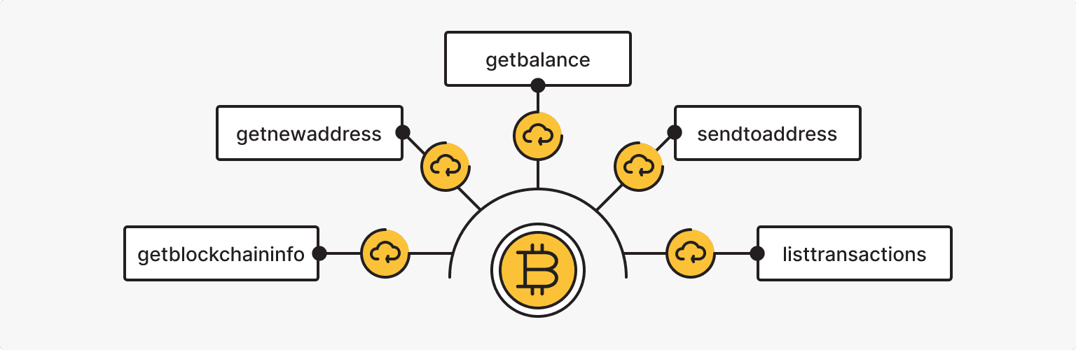 Understanding Bitcoin Core: Features, Capabilities, Usage, and More