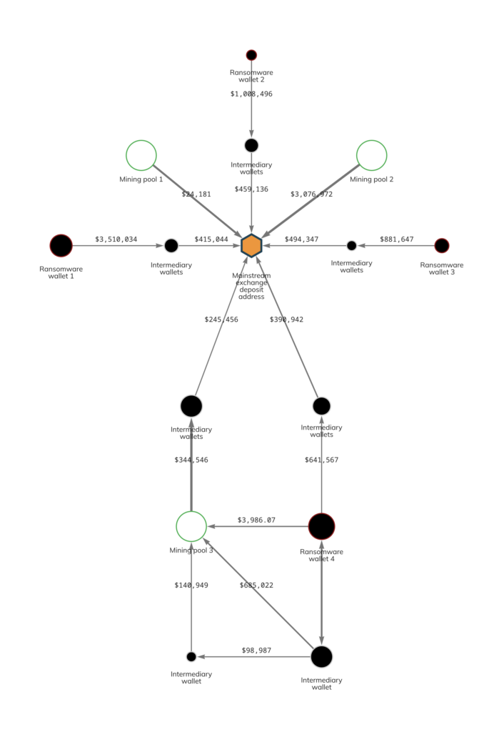 BitClub Network