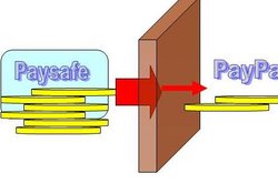PAYSAFECARD to PayPal Exchange Service!!!