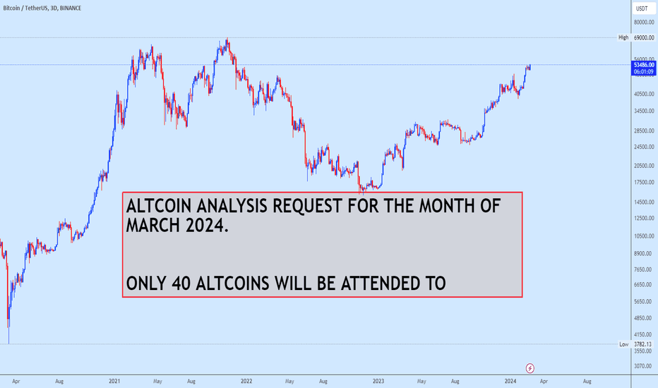 BTC/USDT Live Price | BTC/USDT Price Chart | BTC/USDT Spot Trading Chart | OKX