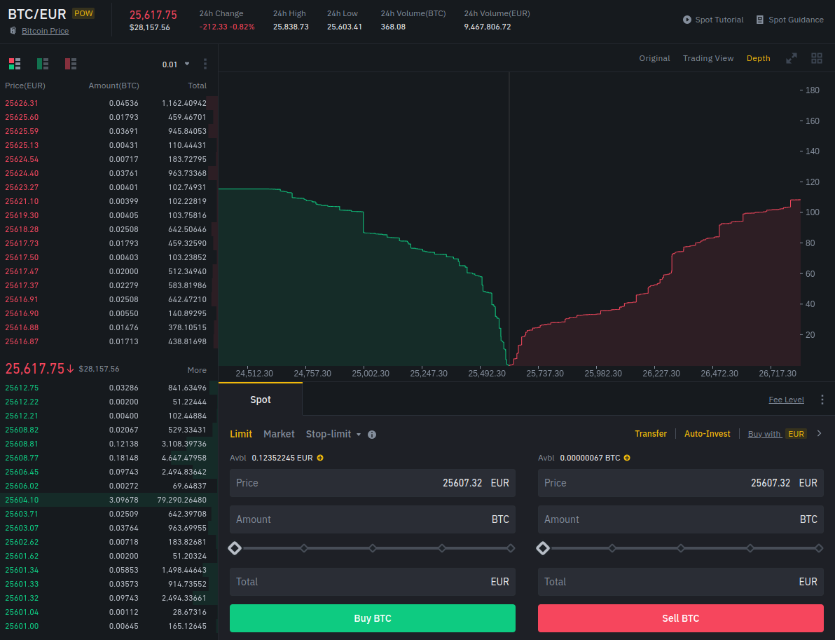 Binance depth of market issues on USD/PERP instruments - Support Board - Sierra Chart