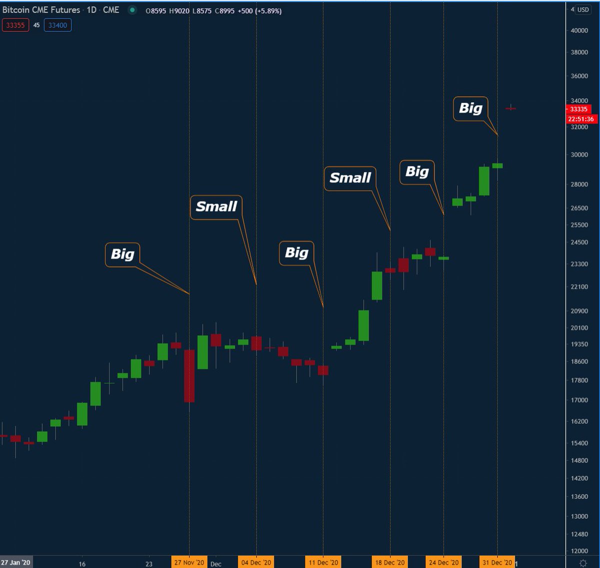 S&P CME Bitcoin Futures Index | S&P Dow Jones Indices