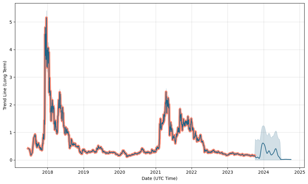 IOTA (MIOTA) Price Prediction - - The Tech Report