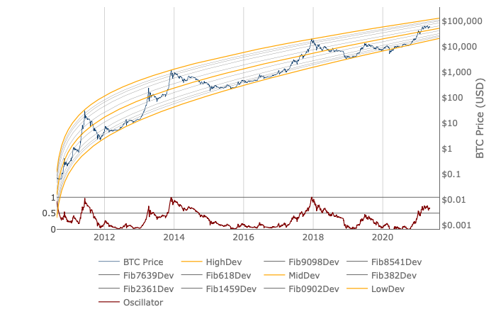 Myriad Social Price Prediction up to $ by - MYRIA Forecast - 