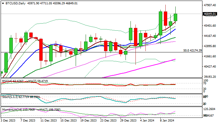 USD to BTC - Currency Converter