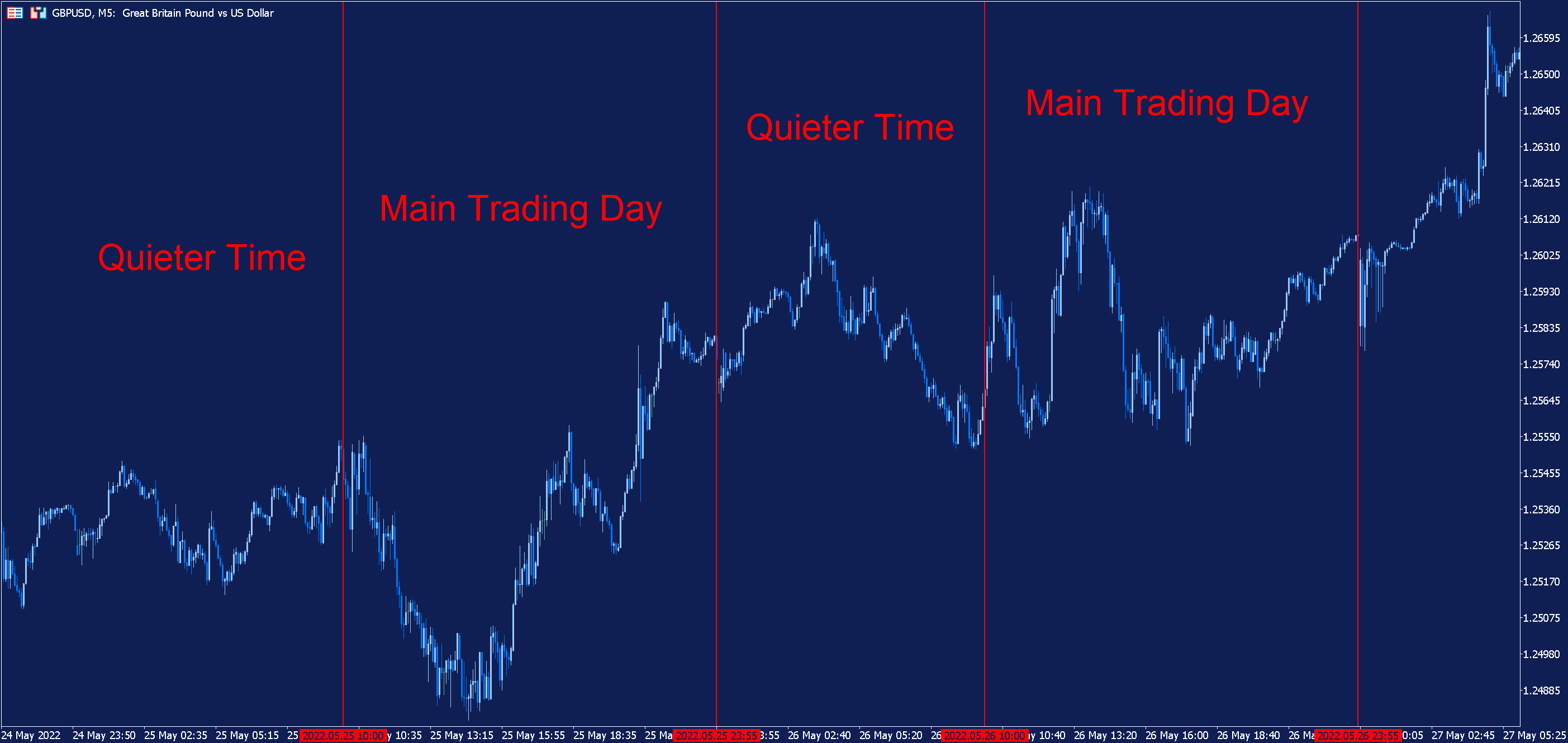 Simple Forex Scalping Strategies | Forex Scalping Guide