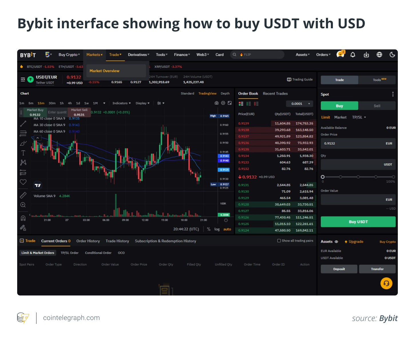 Tether USDt USD (USDT-USD) Price History & Historical Data - Yahoo Finance