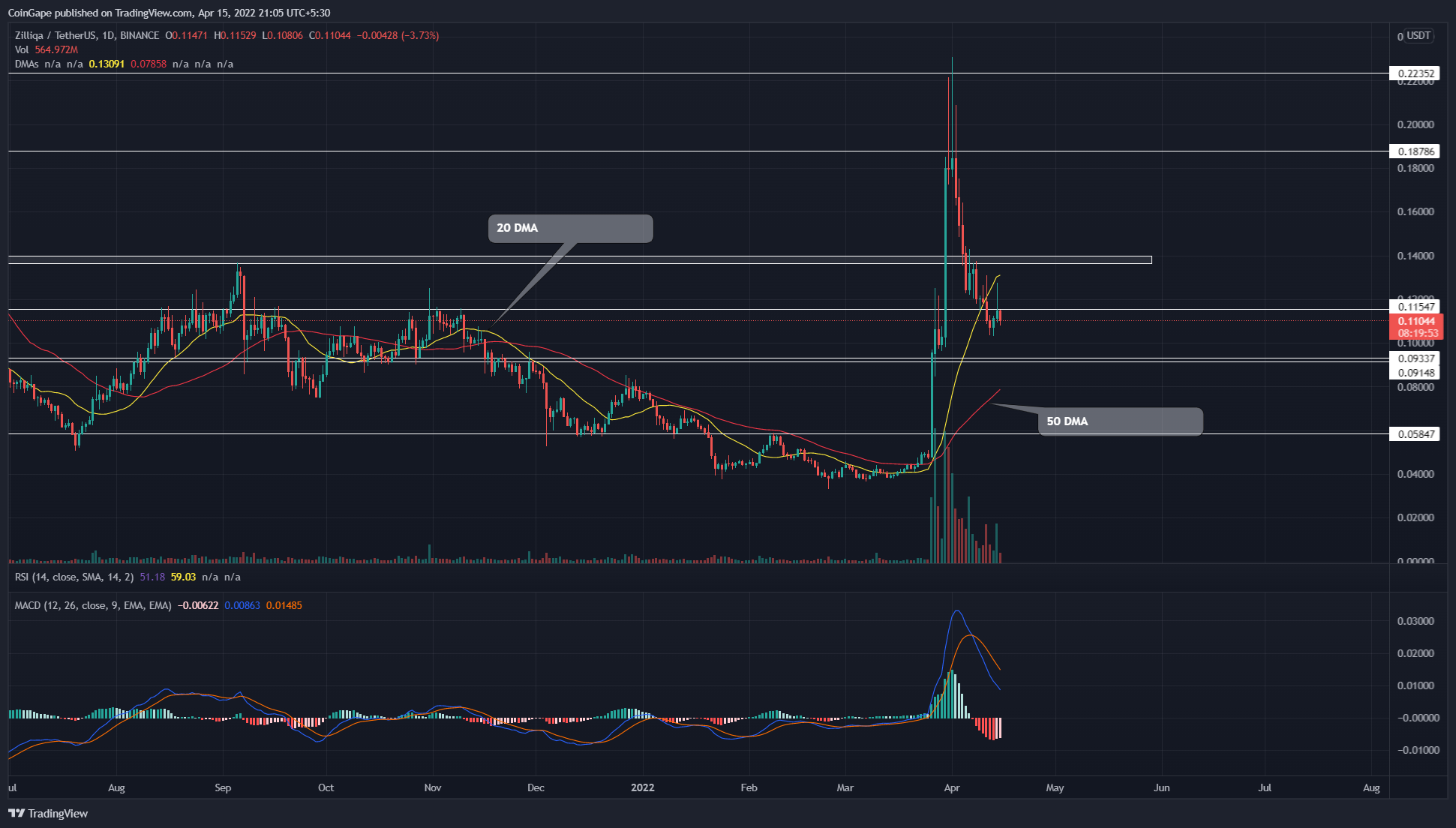 Zilliqa price today, ZIL to USD live price, marketcap and chart | CoinMarketCap