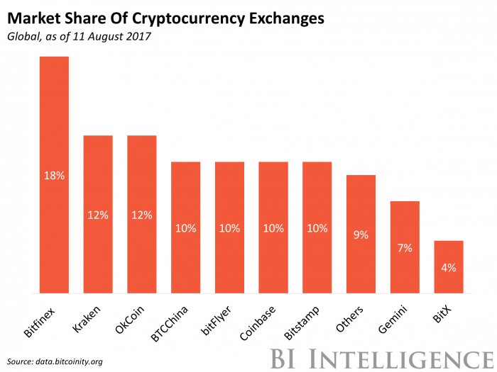 Cryptocurrency Market Capitalization