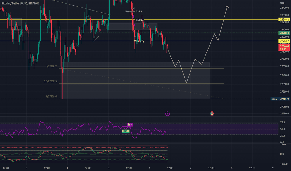 BTCDOWNUSDT Charts and Quotes — TradingView