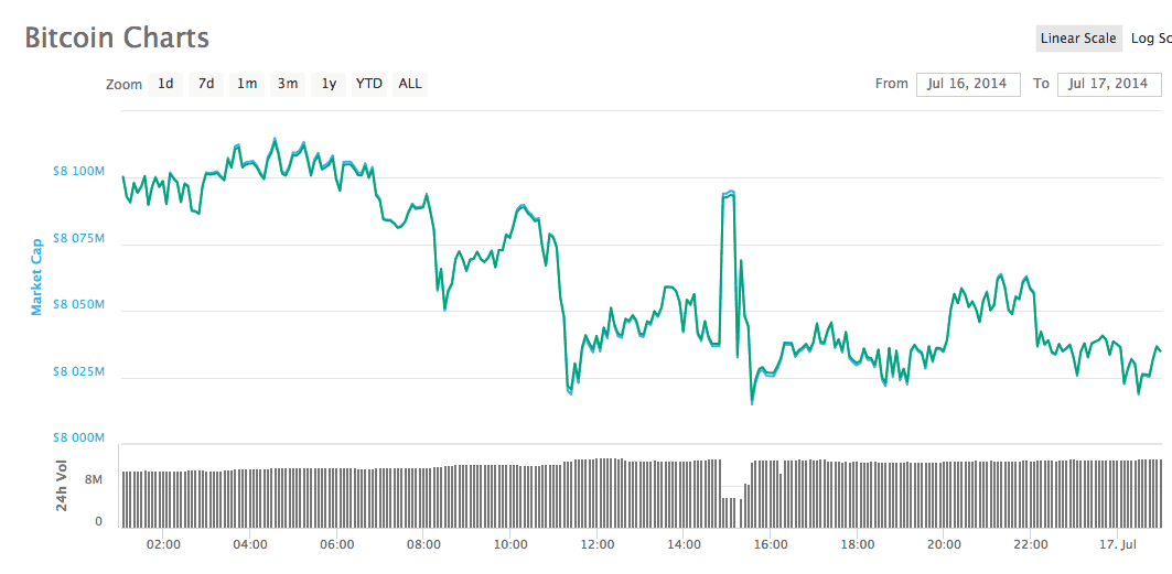 Is It Too Late to Buy Bitcoin in ?