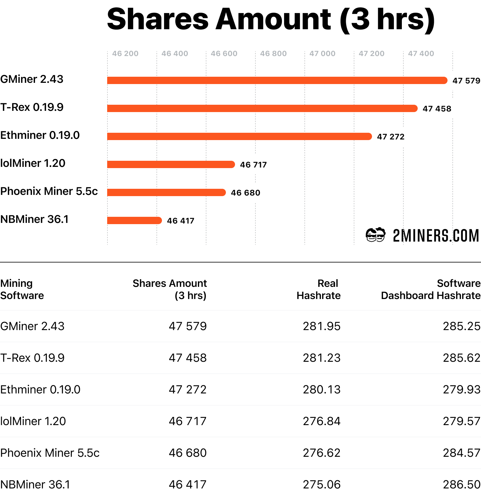 4 Best Ethereum Mining Software In (Compared) | Cryptopolitan