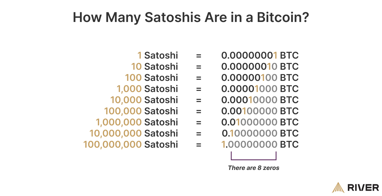 Satoshi to Bitcoin Calculator | Convert SATS to BTC/USD | ostrov-dety.ru