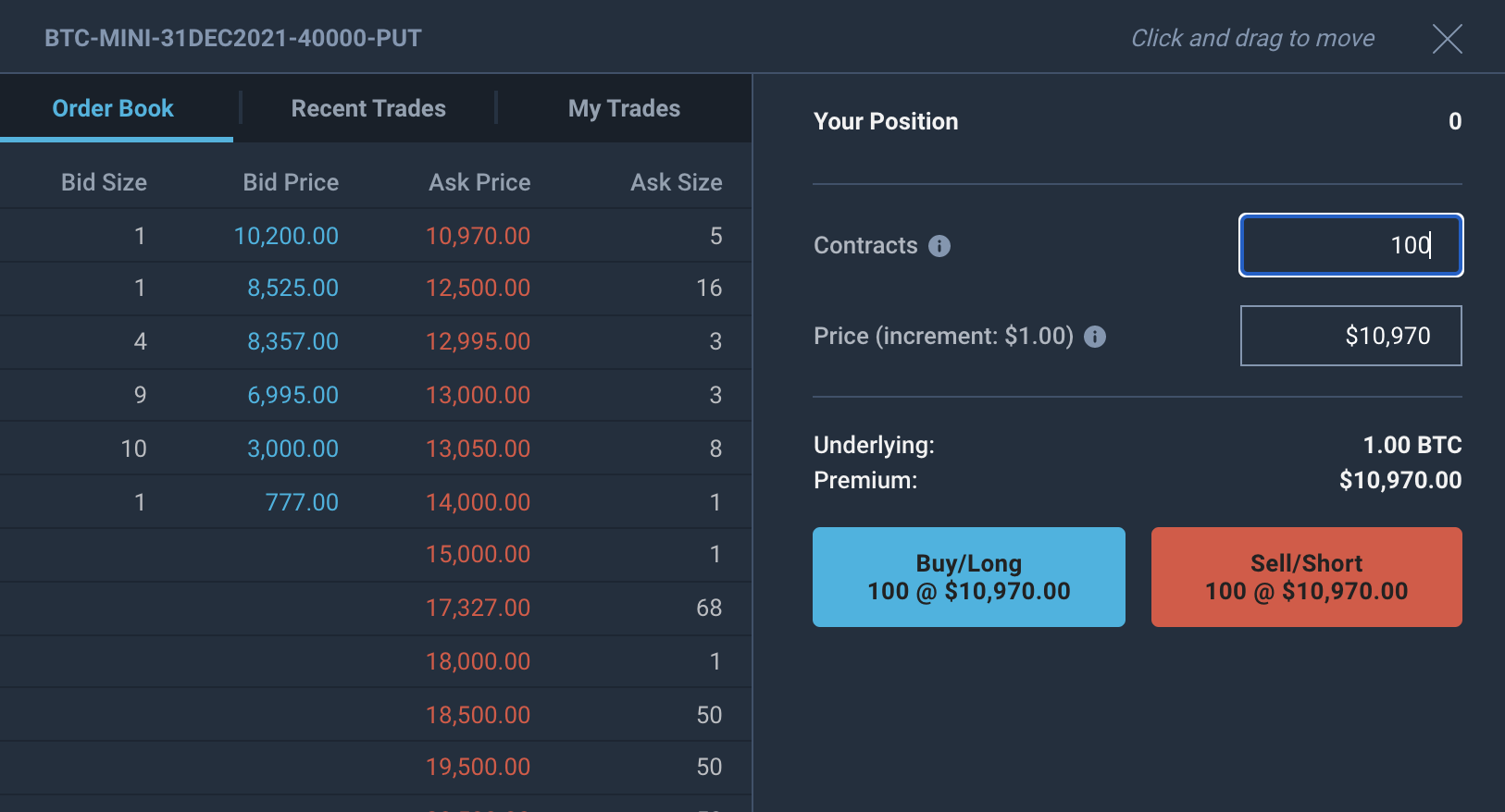 CFTC Approves LedgerX as the First Bitcoin Options Trading Company