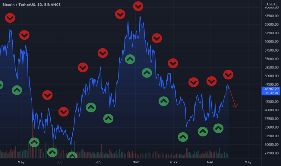 BitMEX sends Bitcoin to the Moon