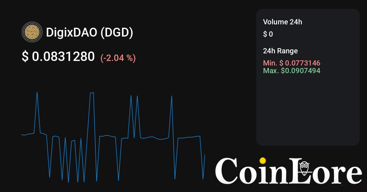 DigixDAO ETH (DGD-ETH) price, value, news & history – Yahoo Finance