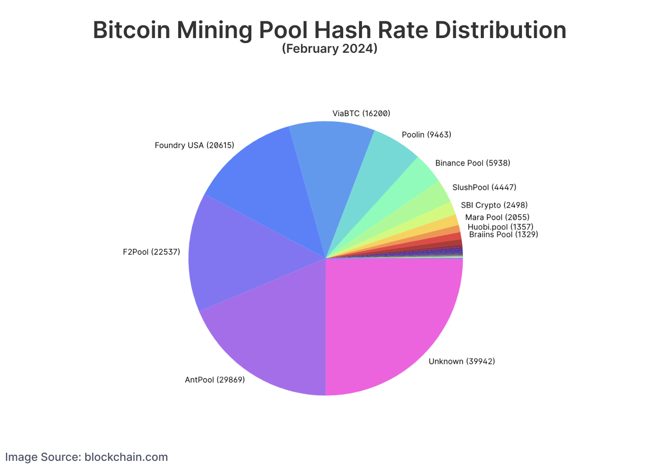 Mining Pool: Definition, How It Works, Methods, and Benefits