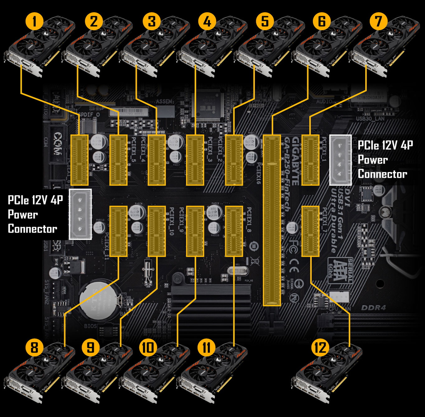 GIGABYTE Unleashes the BFinTech Motherboard with 12 PCIe Slots - EVGA Forums