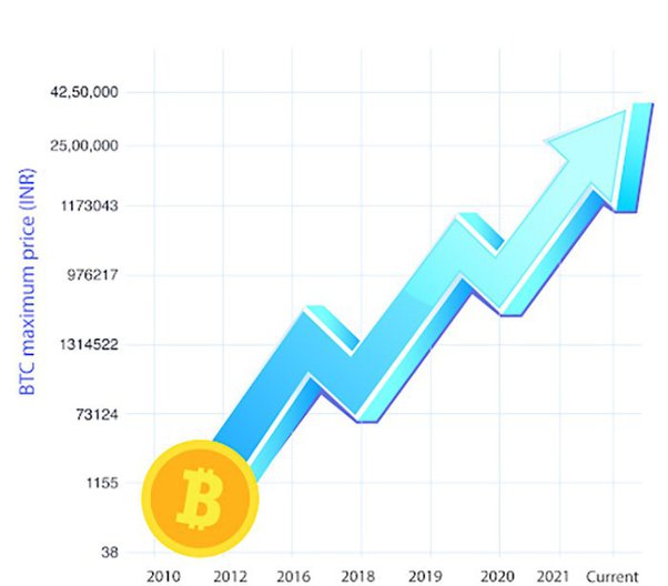 Bitcoin price live today (01 Mar ) - Why Bitcoin price is falling by % today | ET Markets