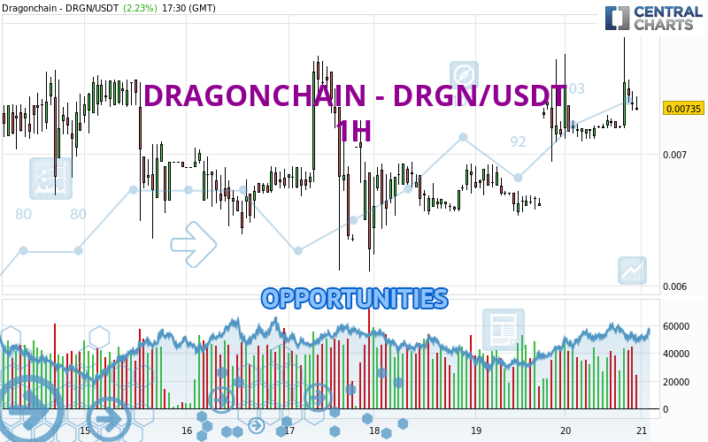 Dragonchain (DRGN) live coin price, charts, markets & liquidity