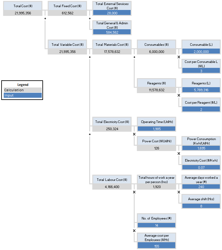 Value Driver Tree (VDT) - Mining Zimbabwe