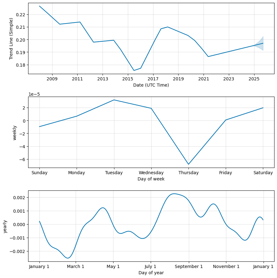 British Pound exchange rate (GBP PLN) - ostrov-dety.ru