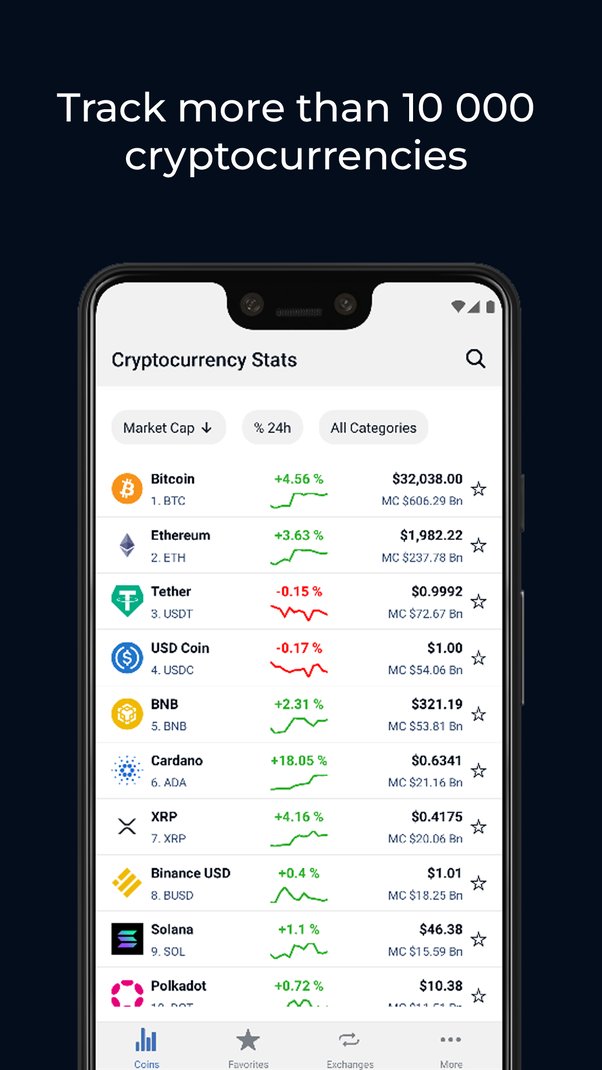 The 7 Best Cryptocurrency Portfolio Trackers - Expert Review | CoinLedger