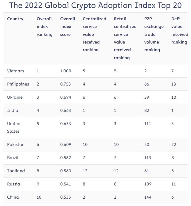 Crypto Indices | SIX