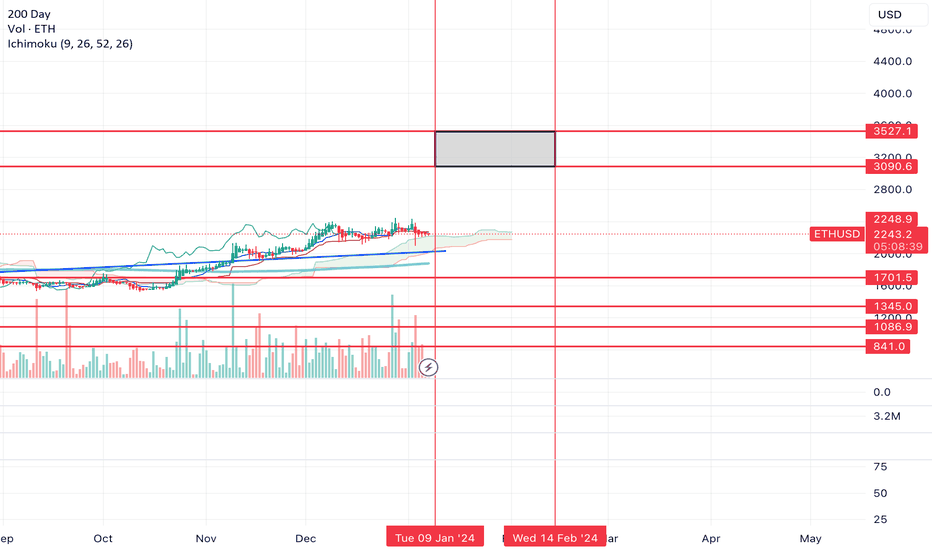 CRYPTOCURRENCIES ETHEREUM - Trade with XTB