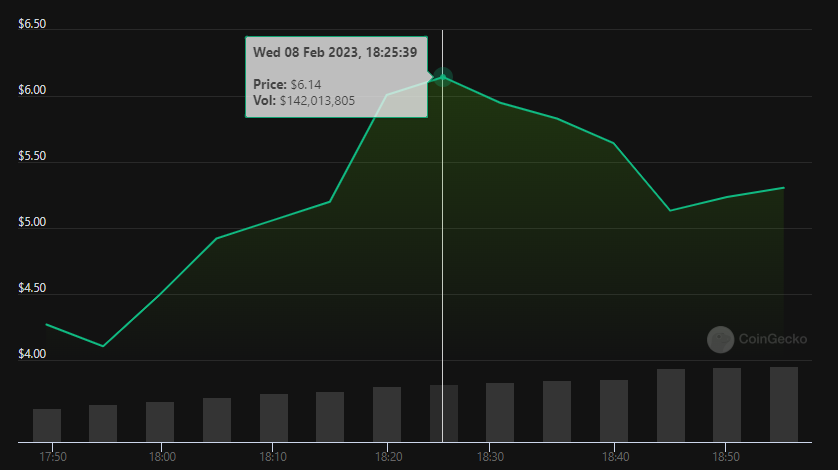 Core price today, CORE to USD live price, marketcap and chart | CoinMarketCap