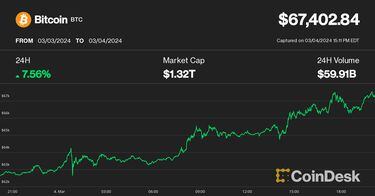 Bitcoin (BTC) Price Drops 10% After All-Time High, Crypto Liquidations Soar Past $1 Billion