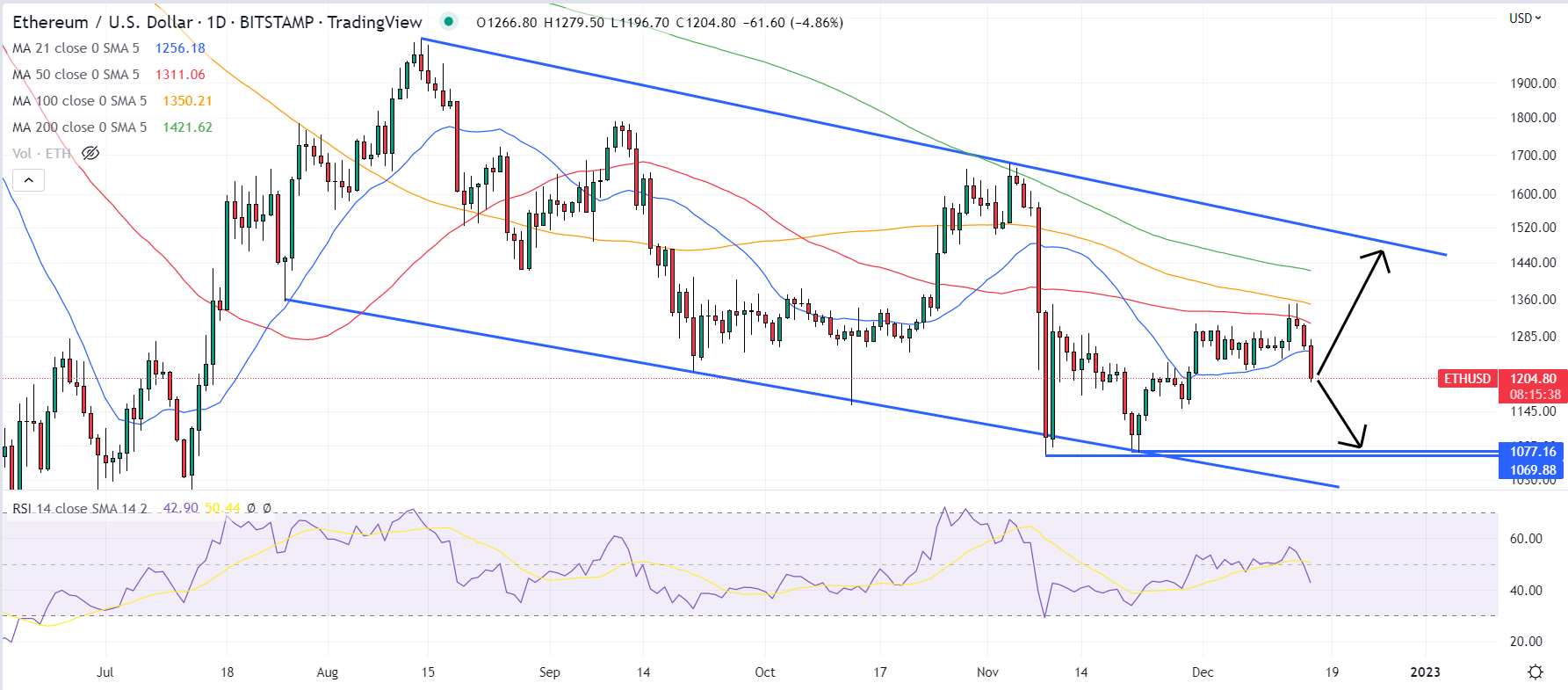 Solana (SOL) Price Prediction - 