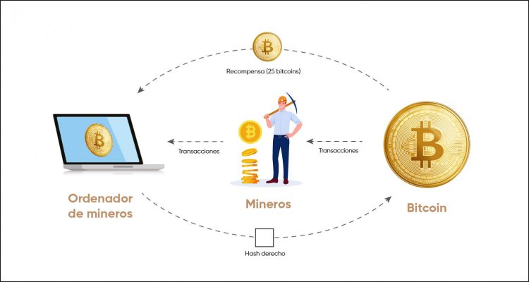 Bitcoin Mexico - El mejor portal de noticias Bitcoin