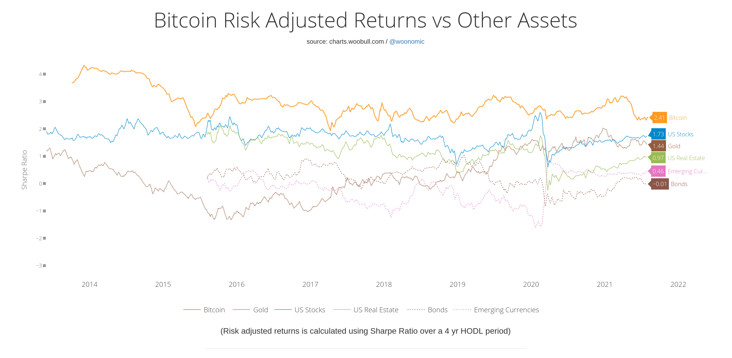 Revisiting the Case for Bitcoin