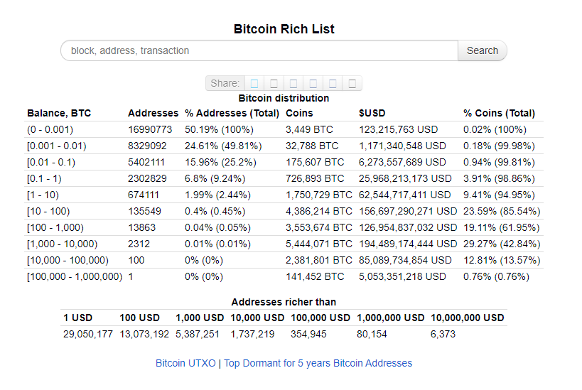 Richest Bitcoin Addresses - ostrov-dety.ru