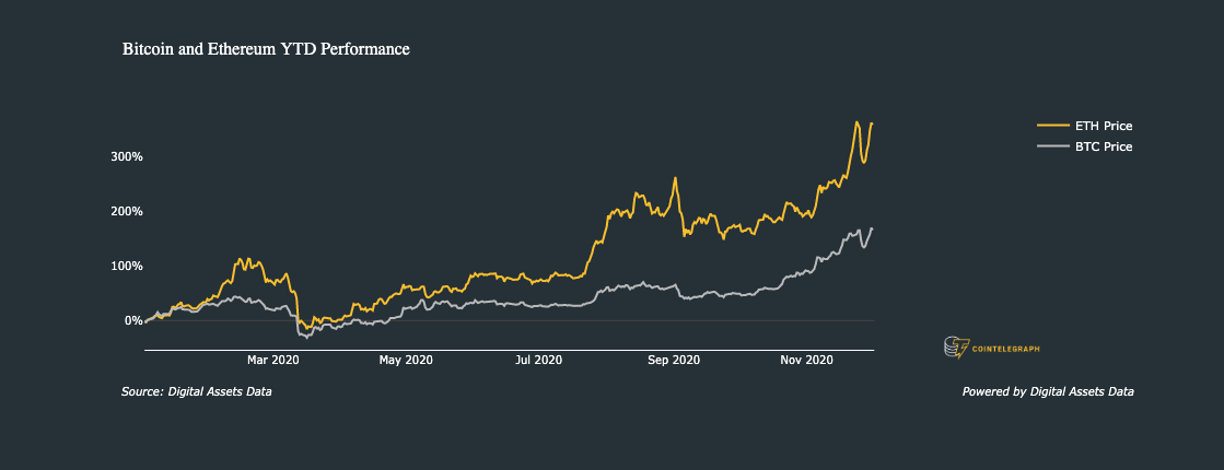 ETH Price and Stats | MarketCapOf