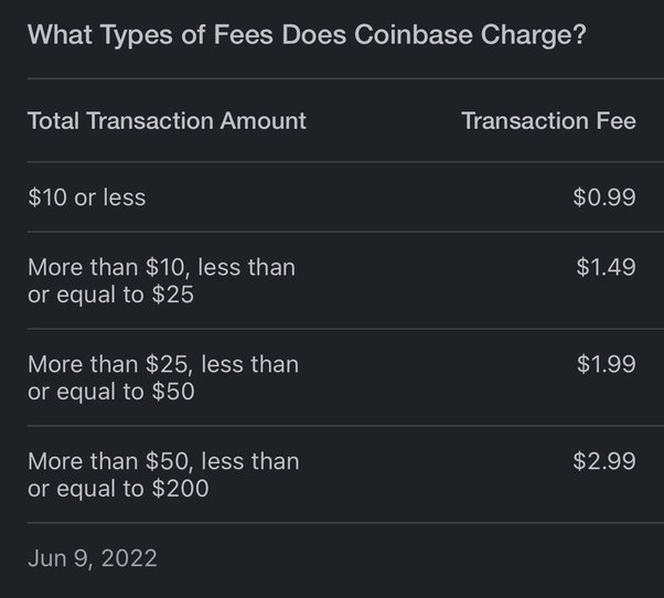 Complete Guide to Coinbase Fees (How to Avoid Them)