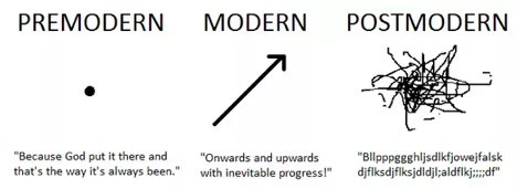 Postmodernism vs. The Pomoid Cluster – Everything Studies