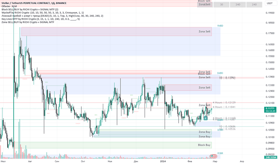 XLMBTC Market Data from Major Exchanges — TradingView